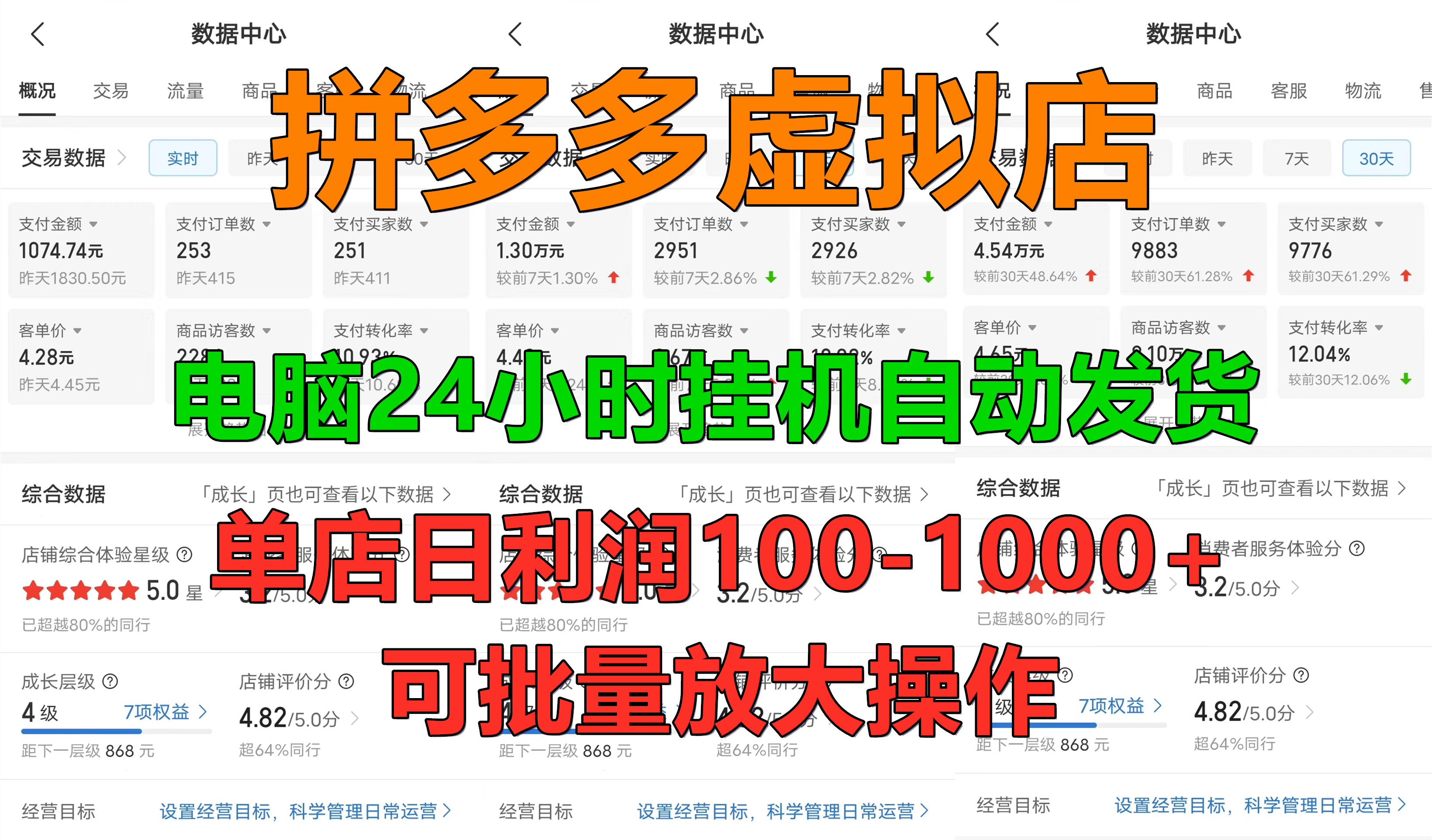 拼多多虚拟店，电脑挂机自动发货，单店日利润100-1000+，长久稳定新手首选项目，可批量放大操作-蓝天网创