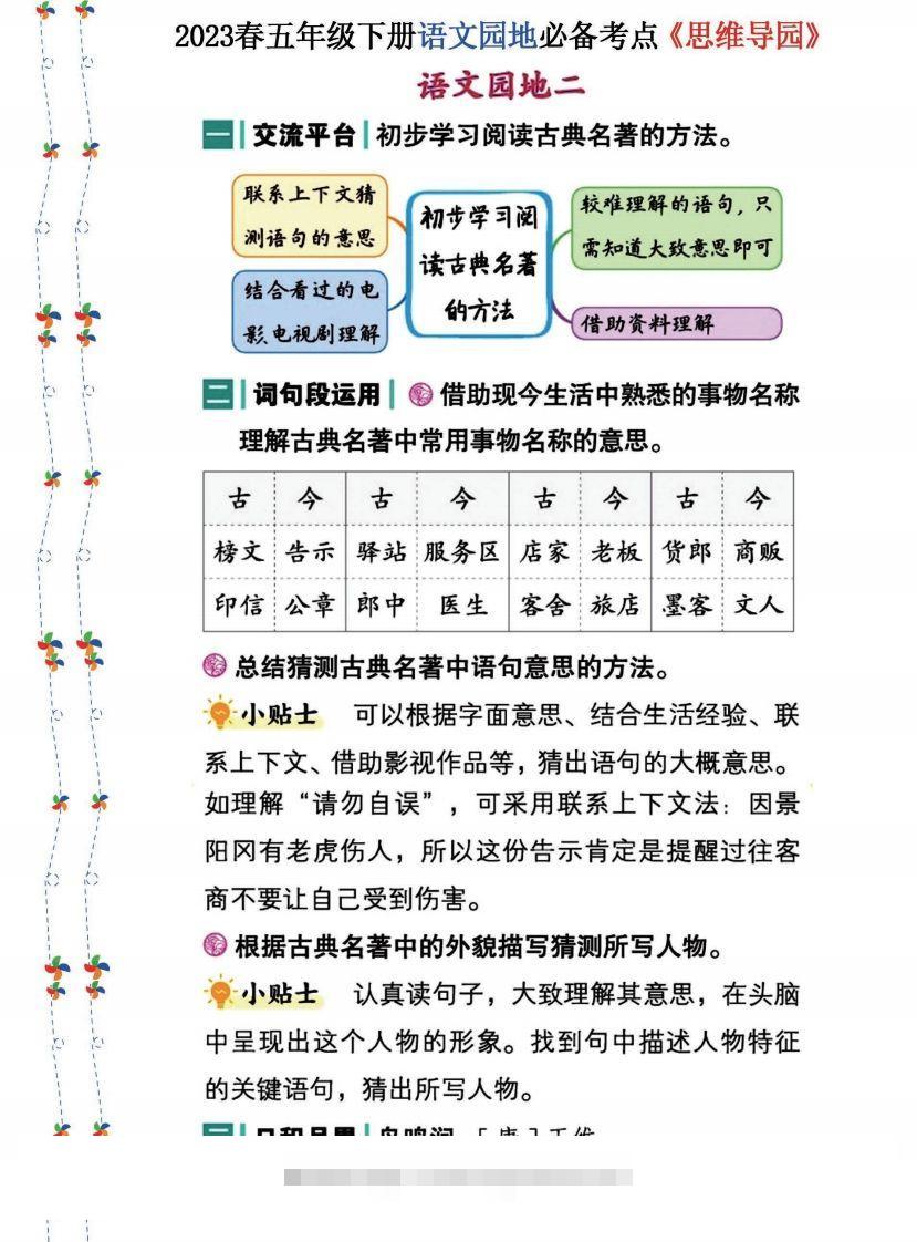 图片[2]-2023春五年级下册语文《语文园地》必备考点—思维导图-蓝天网创